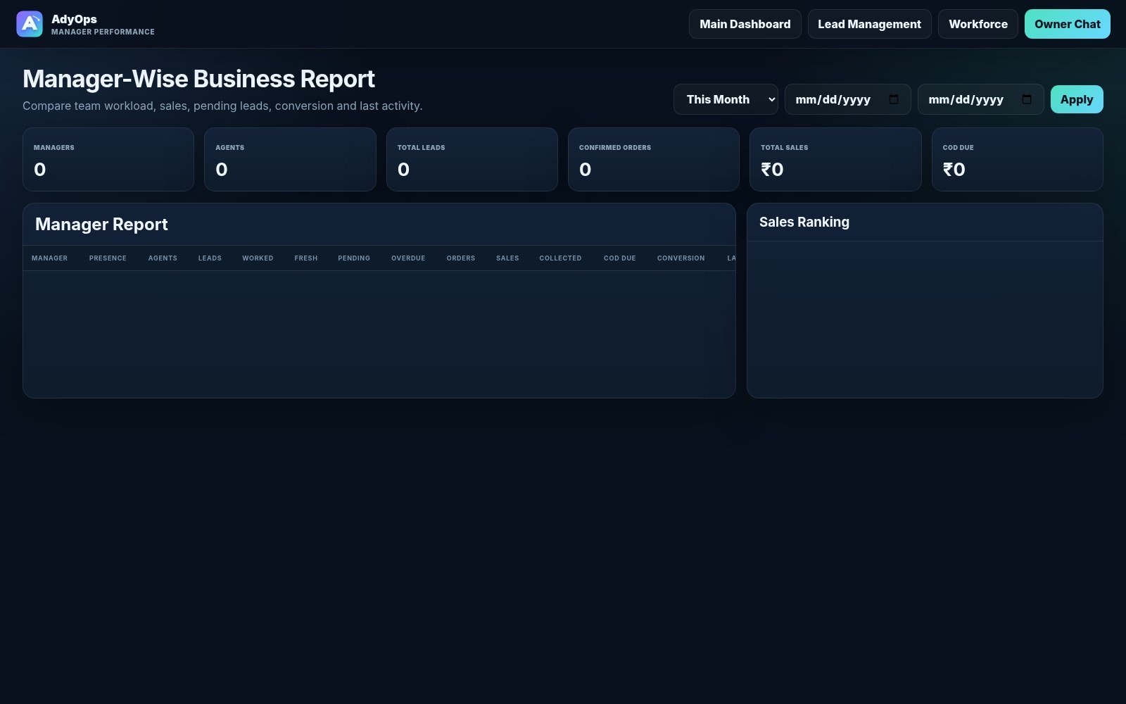 Actual AdyOps Team performance and sales reporting interface
